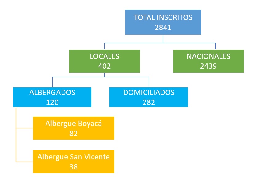 TOTAL SUBSIDIADOS 09 2023